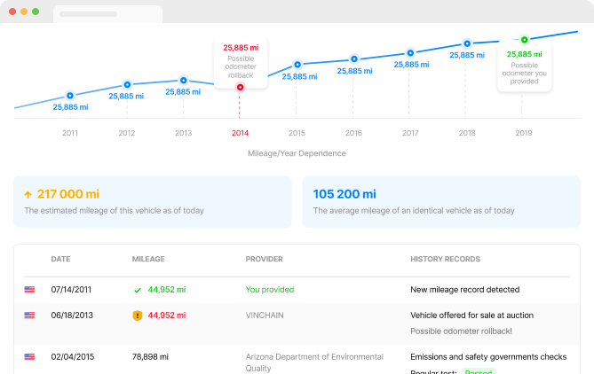 Odometer screen shot